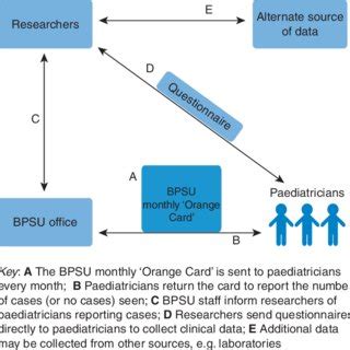 BPSU Scorecard .